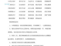 解读眼花缭乱：含义、例句及相关成语