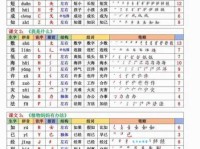 缝组词 解答缝组词有哪些与缝的笔顺怎么写！