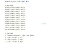 韵组词 解答韵组词有哪些与韵的笔顺怎么写！