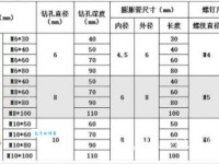 12的膨胀螺丝用多大的冲击钻头