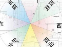 风门水口的意思(如何判断住宅风水优劣)
