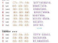 不会读“祐”字？别担心！这里教你祐字拼音和组词方法