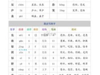 “慜”怎么读？“慜”怎么念？带你了解“慜”字的拼音及组词技巧！