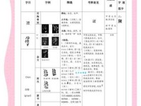 刿的意思怎么读？详解刿字的含义及其在古文中的应用