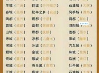 城市的近义词是什么？带你了解都会、都市、都邑的区别