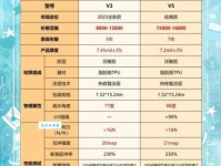 v5是什么意思 揭秘v5在不同场景中的含义