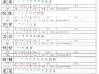 汉字“烤”的读音、意思、用法、释义、造句