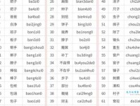 轻组词 解答轻组词有哪些与轻重的轻组词怎么组！