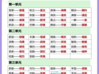 密语的近义词怎么找？轻松学会丰富你的语言！