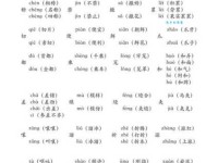 扁的多音字组词信息