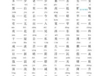 探讨否极泰来的反义词：好景不长、泰极生否等词语的用法