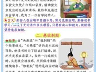 关于读书学习的成语故事你知道几个背后的典故