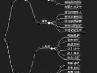 常说的三教九流的意思是什么？简单通俗的解释都在这里！
