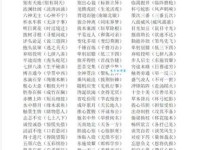 妖孽的近义词有哪些？这几个词语帮你准确表达！