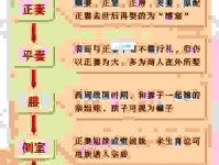 封妻荫子的意思详解，这些关于历史知识的点你一定要知道！