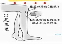 搞懂走穴是什么意思？看完这篇你就明白了！