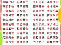 汉语词语“简单”的同义词、近义词、反义词及区别与用法