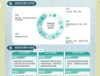 lead是什么意思？营销高手教你如何获取高质量线索