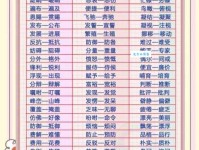 汉语词语“研究”的同义词、近义词、反义词及区别与用法