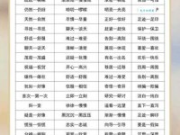 汉语词语“牢固”的同义词、近义词、反义词及区别与用法