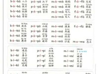 生产的拼音怎么拼？这几个常见的拼读你一定要知道