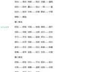 想知道环绕的近义词？这里有你需要的全部答案！