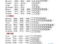 专组词 解答专组词有哪些与专的笔顺怎么写！