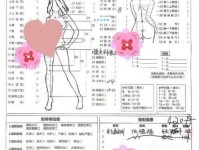 七次量衣一次裁是什么意思？深度解析背后的含义