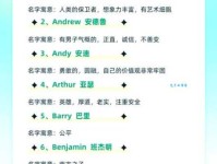 男生英文名damon什么意思？看看这个名字背后的故事和含义