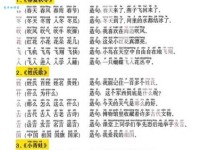 汉字“滋”的读音、意思、用法、释义、造句