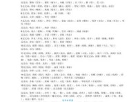 谢幕的反义词：开幕，这两个词的区别在哪里？