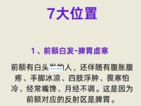 惨白的意思你知道吗 中医告诉你脸色发白的秘密