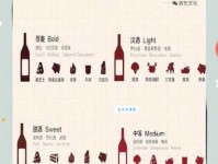 美酒佳肴什么意思原来是指酒和菜的完美搭配