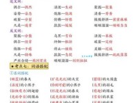 警告的近义词及例句，表达更精准到位