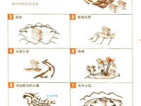 依山傍水的意思详解，看古人如何定义这种绝佳风水！