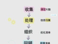 BDG是什么意思及怎么用？简单易懂的详细解释分享给你