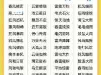 类似头头是道的词语有哪些？实用近义词汇总