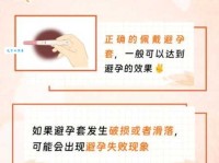 condom什么意思怎么读？避孕套的专业称呼与用法！