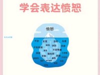 激怒的意思是什么 生活中哪些行为容易激怒别人