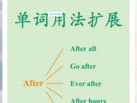 aftereffect是什么意思？aftereffect怎么读？aftereffect例句及用法