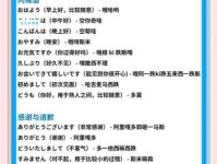 漫才是什么意思？想看懂日剧综艺先学这个词！