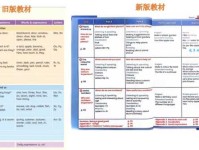 搞懂alert是什么意思，提升你的英语词汇量和表达能力