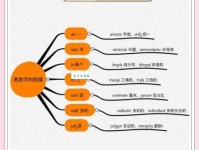 汉字“缀”的读音、意思、用法、释义、造句