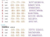 解答你的疑惑：崭怎么读？崭字拼音、读音及相关组词