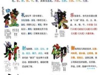 古代技艺批红判白是什么意思？带你深入了解