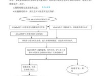 猝然长逝的意思解释生活中如何预防突发死亡
