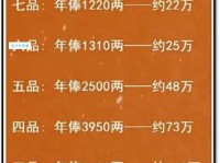 古代官员的工资叫什么？俸禄近义词深度解析