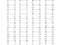 临危不惧的反义词是什么？带你快速掌握词语解释！