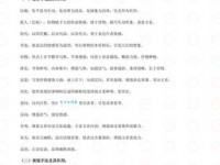 文人相轻的现代解读：如何避免文人相轻的误区？