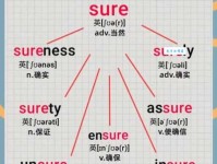 sure是什么意思 这个英文单词的常见用法解析